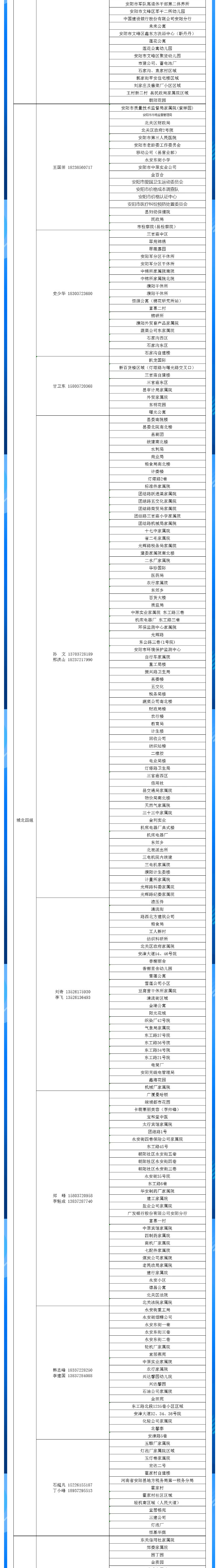 安陽全市供熱小區(qū)供熱服務(wù)部、益和熱力客服專員電話明細(xì)_04