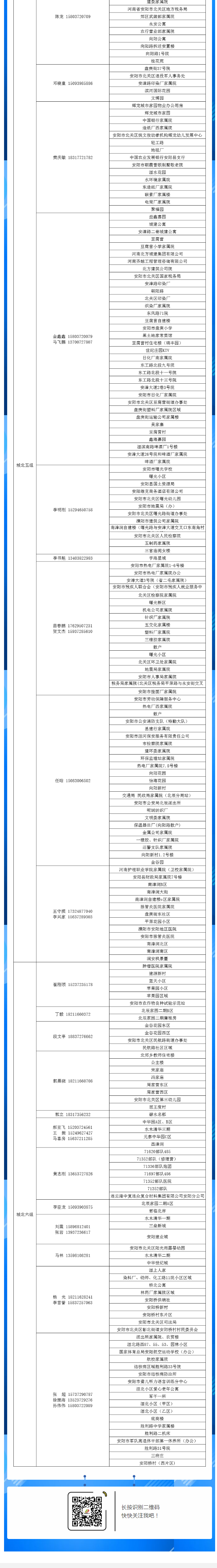 安陽全市供熱小區(qū)供熱服務(wù)部、益和熱力客服專員電話明細(xì)_05
